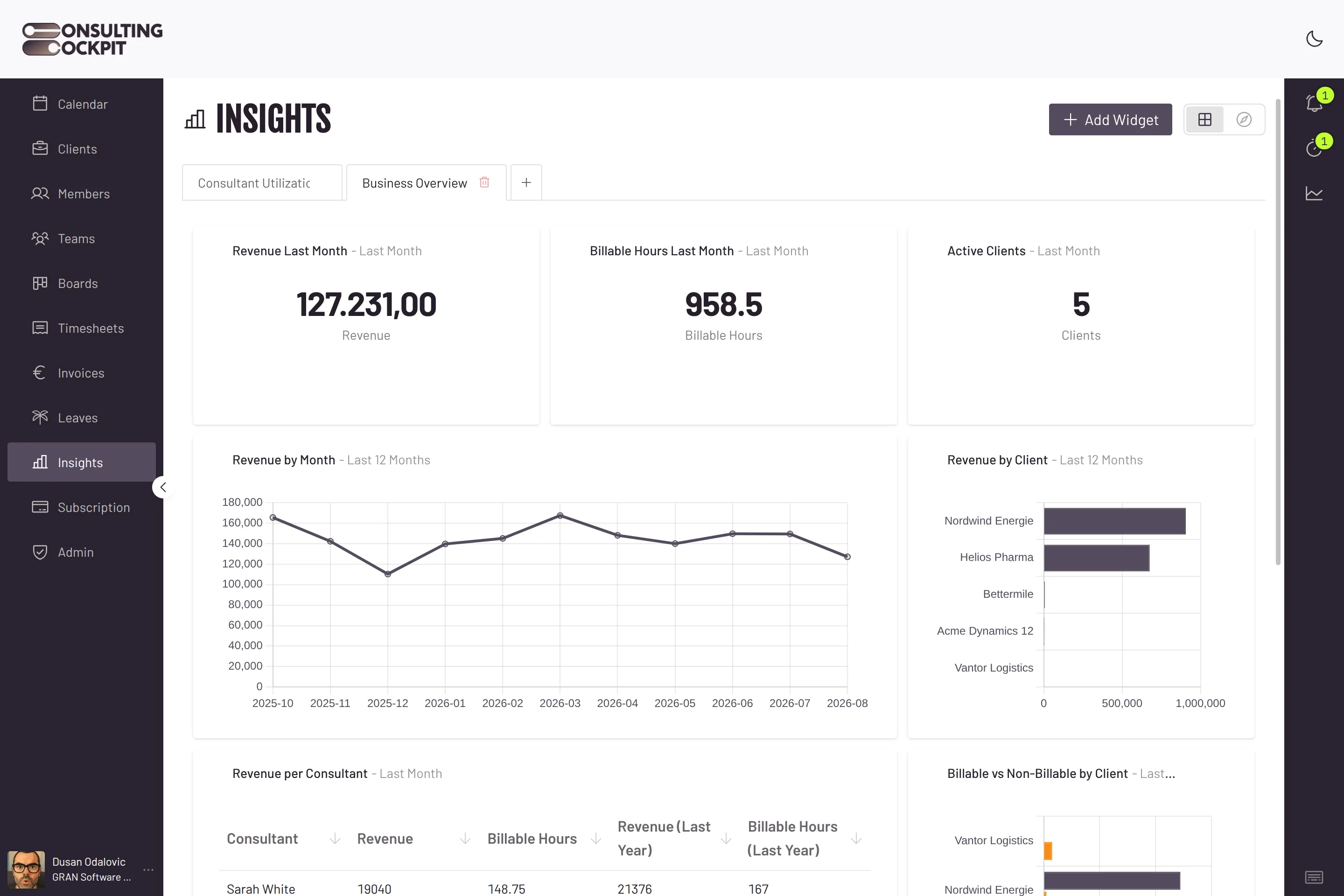 Business Overview dashboard in Consulting Cockpit: revenue last month, billable hours and active clients as tiles, revenue by month as a line, revenue by client as bars, and a table of revenue per consultant next to last year